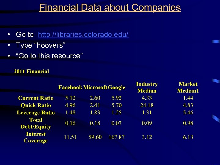 Financial Data about Companies • Go to http: //libraries. colorado. edu/ • Type “hoovers”
