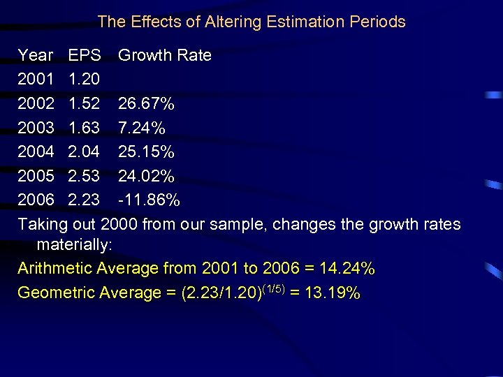The Effects of Altering Estimation Periods Year EPS Growth Rate 2001 1. 20 2002