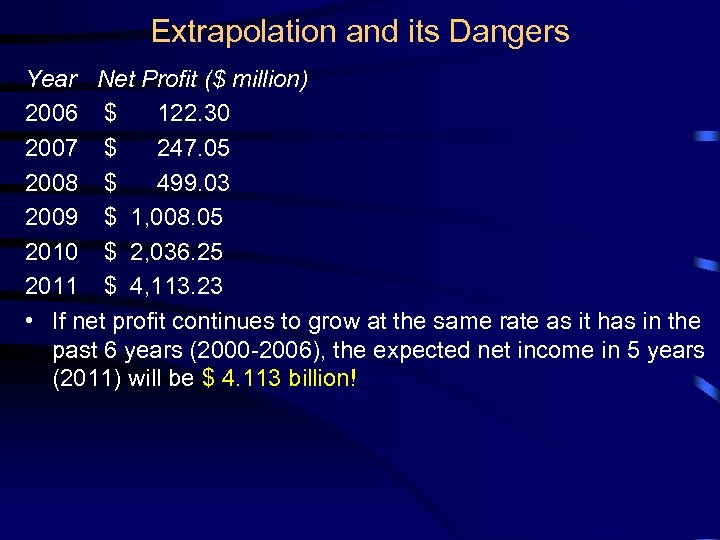 Extrapolation and its Dangers Year Net Profit ($ million) 2006 $ 122. 30 2007