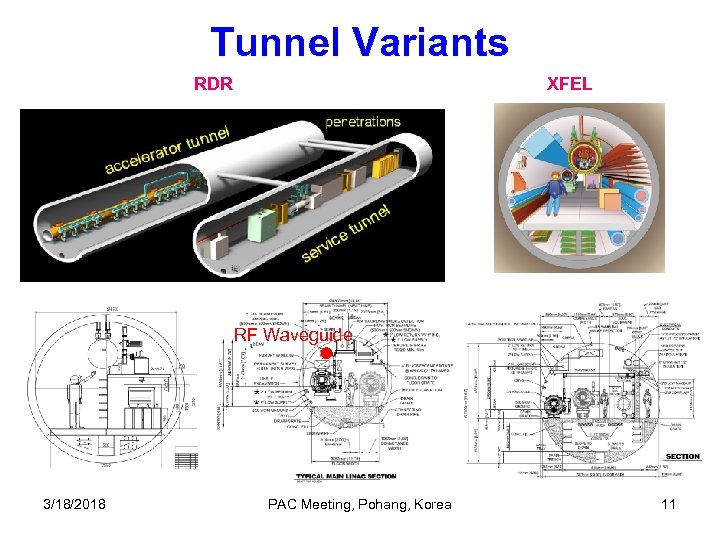 Tunnel Variants RDR XFEL RF Waveguide 3/18/2018 PAC Meeting, Pohang, Korea 11 