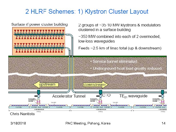 3/18/2018 PAC Meeting, Pohang, Korea 14 