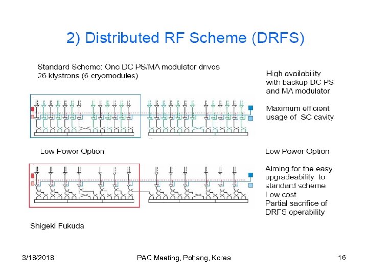 3/18/2018 PAC Meeting, Pohang, Korea 16 