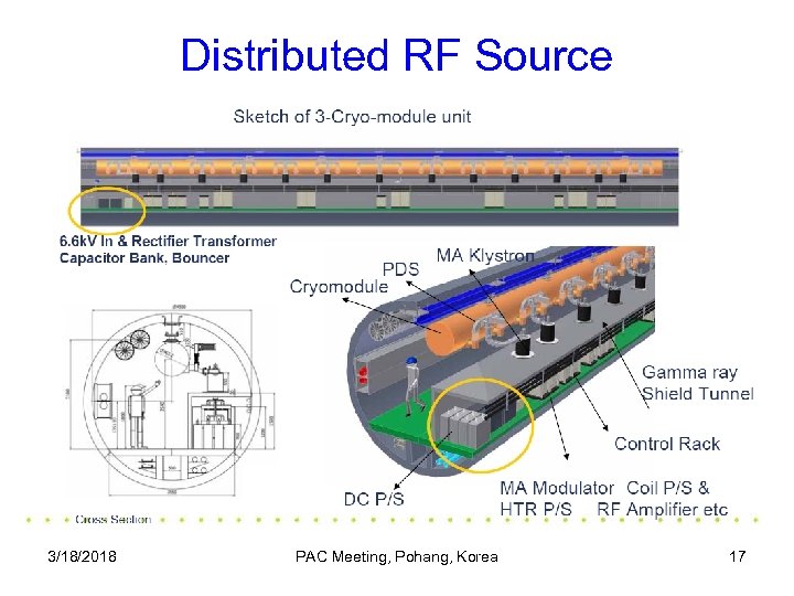 Distributed RF Source 3/18/2018 PAC Meeting, Pohang, Korea 17 
