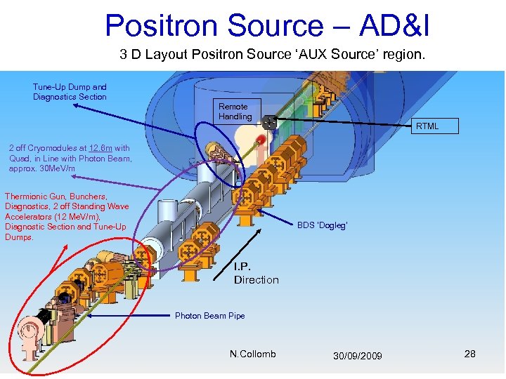 Positron Source – AD&I 3 D Layout Positron Source ‘AUX Source’ region. Tune-Up Dump