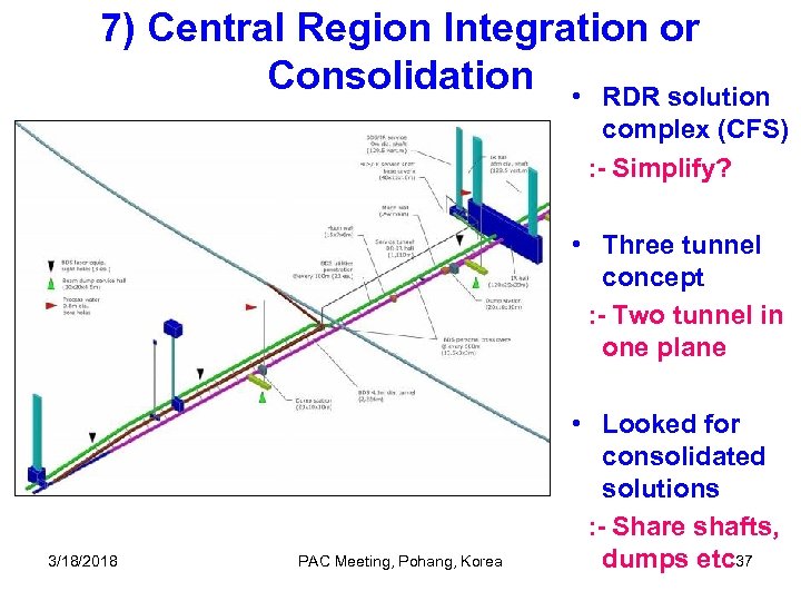 7) Central Region Integration or Consolidation • RDR solution complex (CFS) : - Simplify?