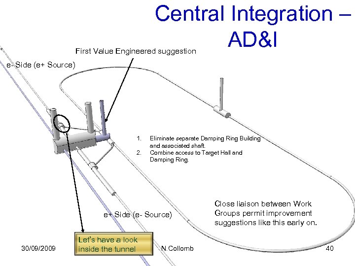 Central Integration – AD&I First Value Engineered suggestion e- Side (e+ Source) 1. 2.