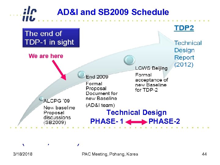 AD&I and SB 2009 Schedule Next Steps (2010) • AAP formal review (4 -6.