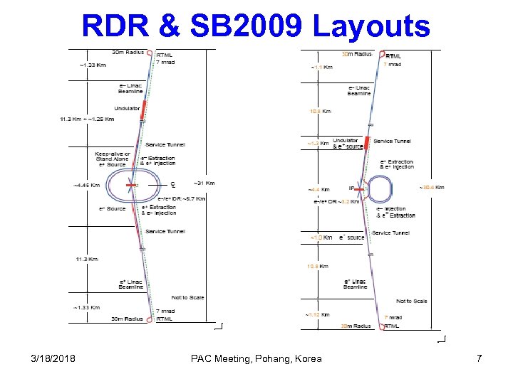 RDR & SB 2009 Layouts 3/18/2018 PAC Meeting, Pohang, Korea 7 