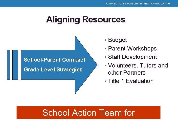 CONNECTICUT STATE DEPARTMENT OF EDUCATION Aligning Resources • Budget • Parent Workshops School-Parent Compact