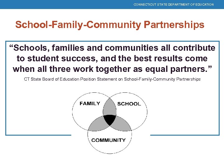 CONNECTICUT STATE DEPARTMENT OF EDUCATION School-Family-Community Partnerships “Schools, families and communities all contribute to