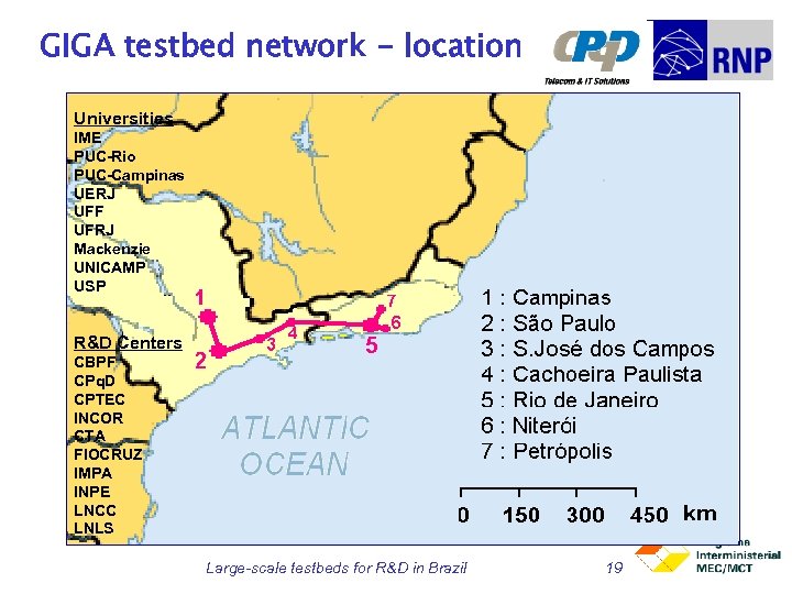GIGA testbed network - location Universities IME PUC-Rio PUC-Campinas UERJ UFF UFRJ Mackenzie UNICAMP