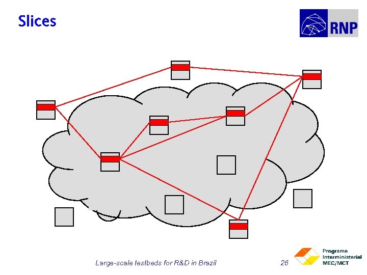 Slices Large-scale testbeds for R&D in Brazil 26 