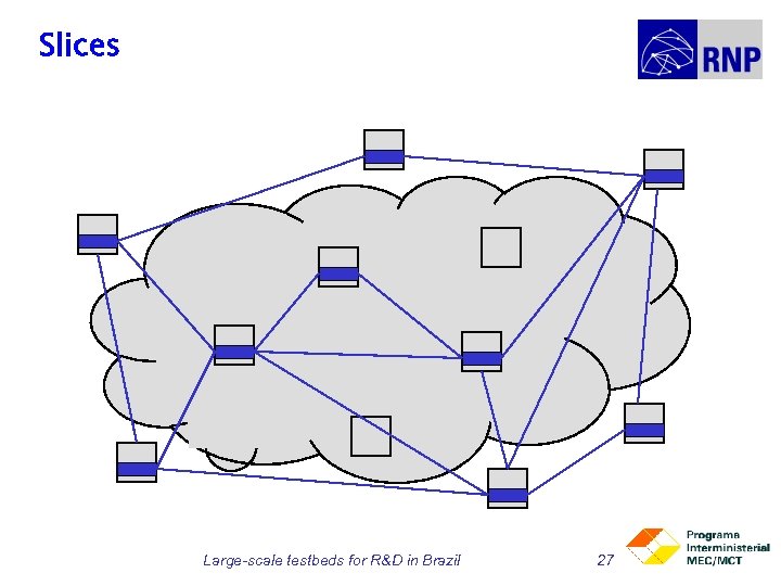 Slices Large-scale testbeds for R&D in Brazil 27 