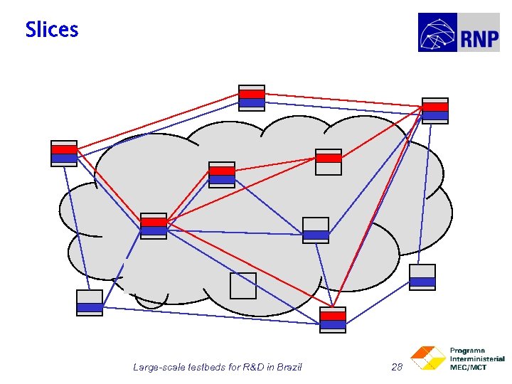 Slices Large-scale testbeds for R&D in Brazil 28 