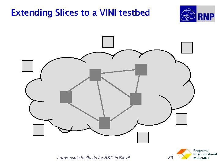 Extending Slices to a VINI testbed Large-scale testbeds for R&D in Brazil 36 