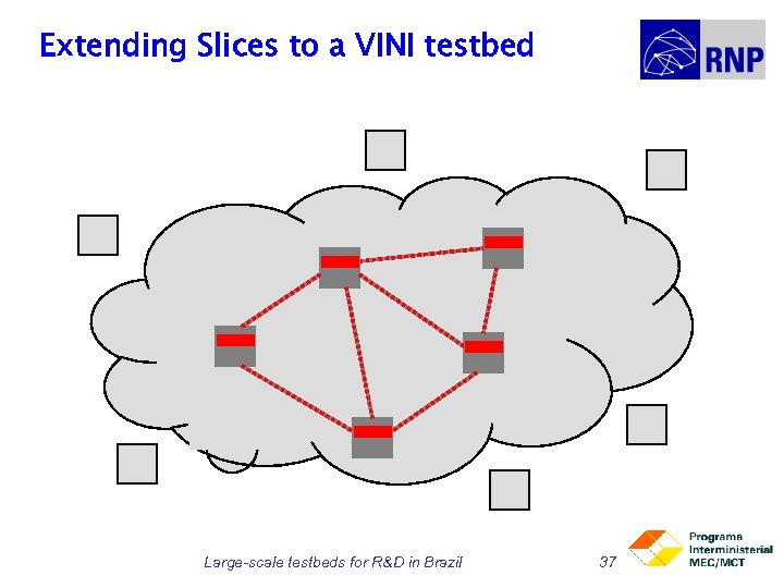 Extending Slices to a VINI testbed Large-scale testbeds for R&D in Brazil 37 
