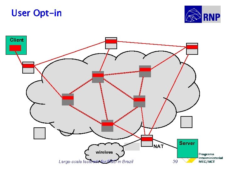 User Opt-in Client Server NAT wireless Large-scale testbeds for R&D in Brazil 39 