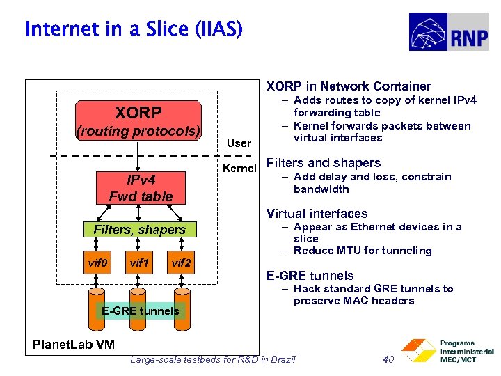 Internet in a Slice (IIAS) XORP in Network Container XORP (routing protocols) IPv 4