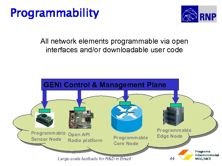 Programmability All network elements programmable via open interfaces and/or downloadable user code GENI Control