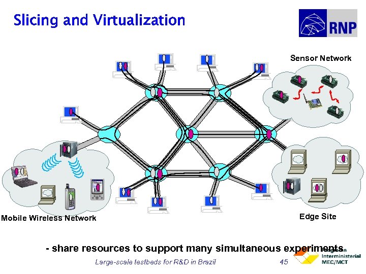 Slicing and Virtualization Sensor Network Edge Site Mobile Wireless Network - share resources to
