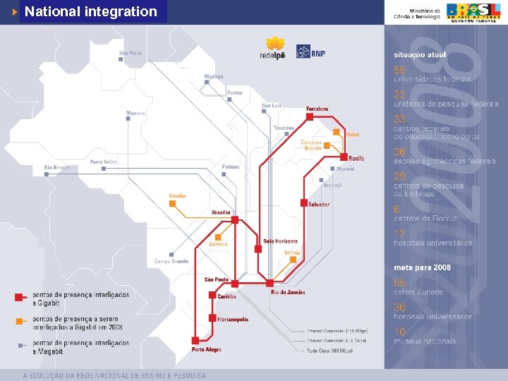 National integration 