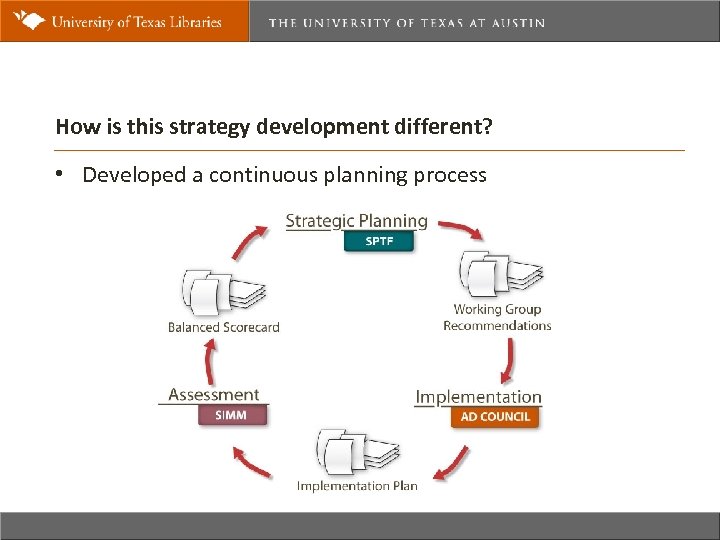 How is this strategy development different? • Developed a continuous planning process 