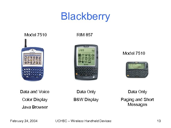 Blackberry Model 7510 RIM 857 Model 7510 Data and Voice Data Only Color Display