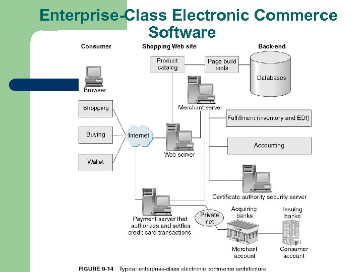 Enterprise-Class Electronic Commerce Software 