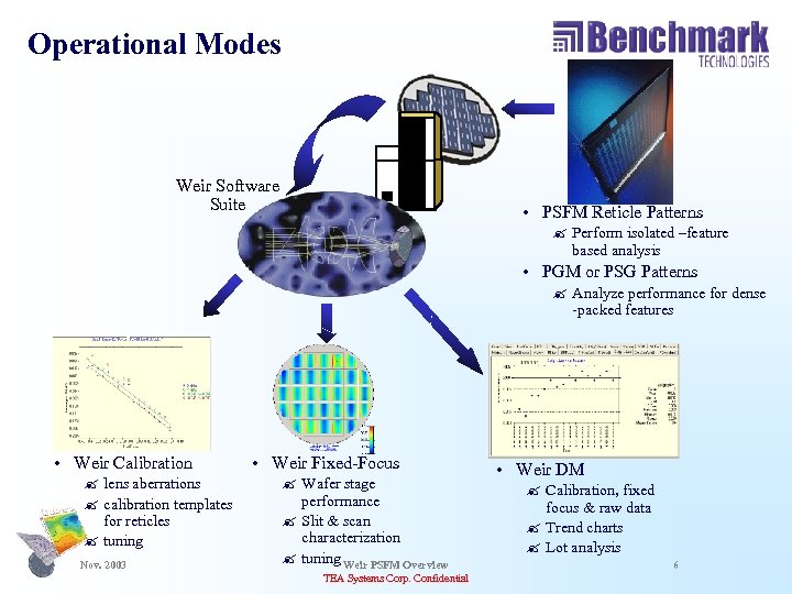 Operational Modes Weir Software Suite • PSFM Reticle Patterns ? Perform isolated –feature based