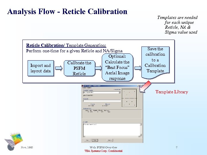 Analysis Flow - Reticle Calibration/ Template Generation: Calibration Perform one-time for a given Reticle