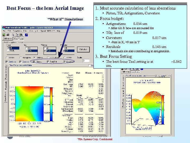 Best Focus – the lens Aerial Image 1. Most accurate calculation of lens aberrations