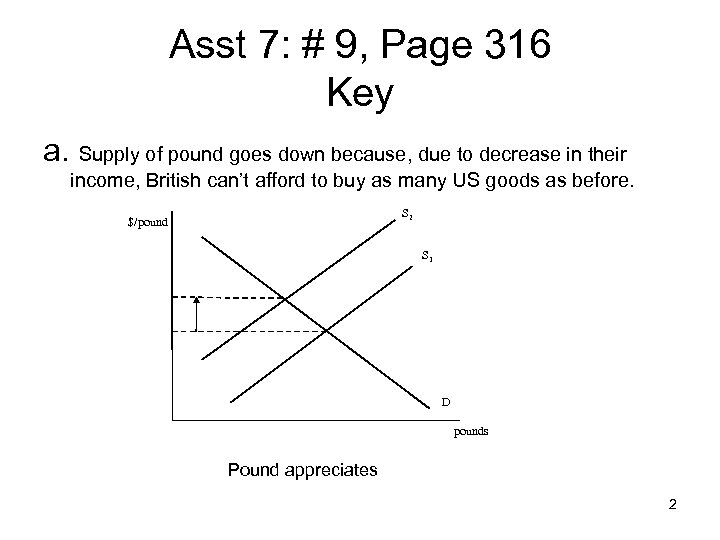 Asst 7: # 9, Page 316 Key a. Supply of pound goes down because,
