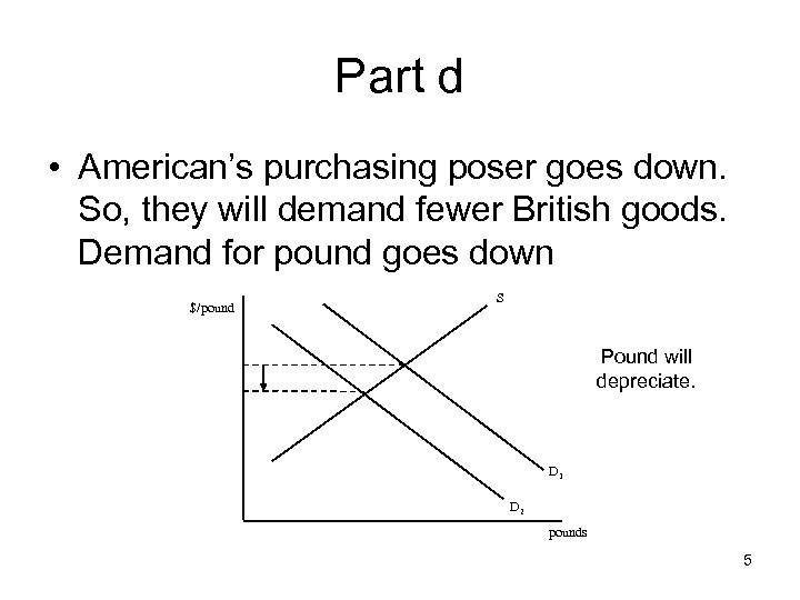 Part d • American’s purchasing poser goes down. So, they will demand fewer British