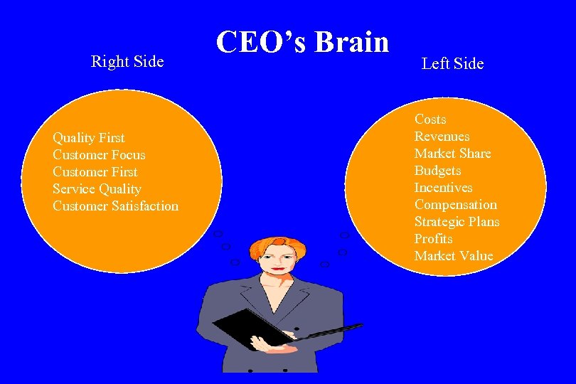 Right Side Quality First Customer Focus Customer First Service Quality Customer Satisfaction CEO’s Brain