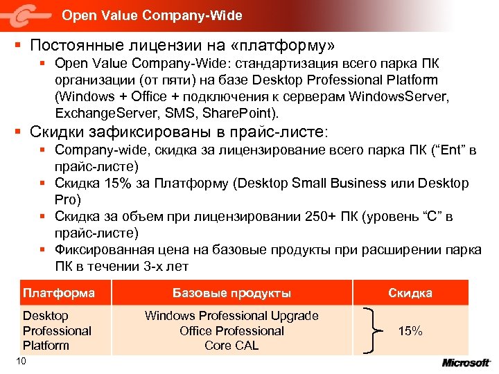 Open Value Company-Wide § Постоянные лицензии на «платформу» § Open Value Company-Wide: стандартизация всего