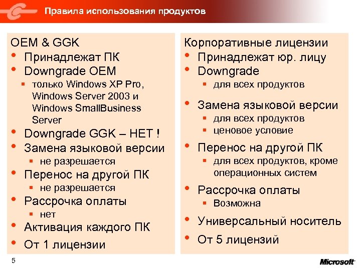 Правила использования продуктов OEM & GGK • Принадлежат ПК • Downgrade OEM • •