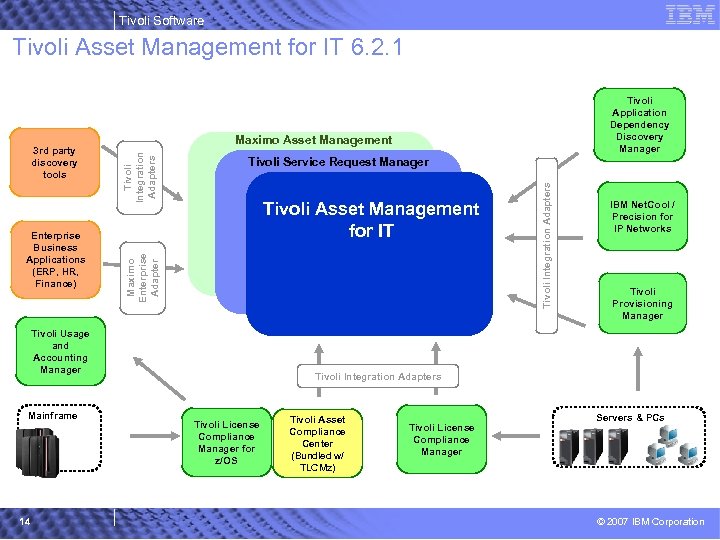 Tivoli Software Tivoli Asset Management for IT 6. 2. 1 Tivoli Integration Adapters Tivoli