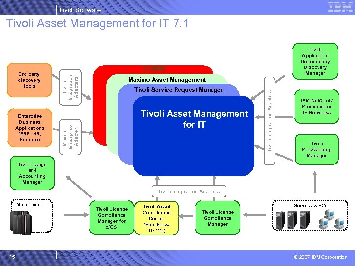 Tivoli Software Tivoli Asset Management for IT 7. 1 Tivoli Integration Adapters Maximo Asset