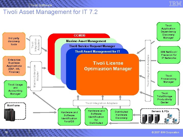 Tivoli Software Tivoli Asset Management for IT 7. 2 Tivoli Usage and Accounting Manager