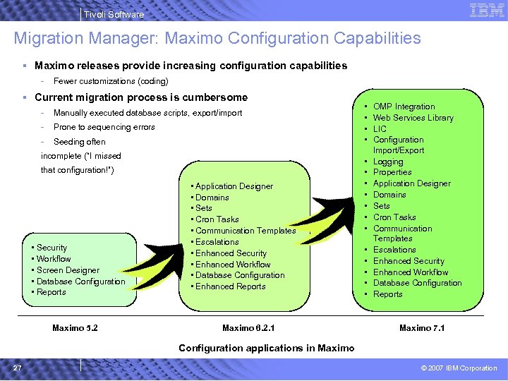 Tivoli Software Migration Manager: Maximo Configuration Capabilities § Maximo releases provide increasing configuration capabilities