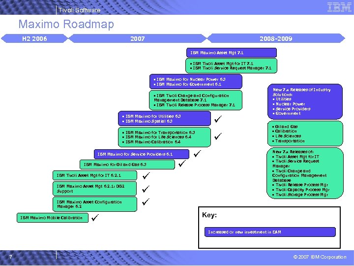 Tivoli Software Maximo Roadmap H 2 2006 2008 -2009 2007 IBM Maximo Asset Mgt
