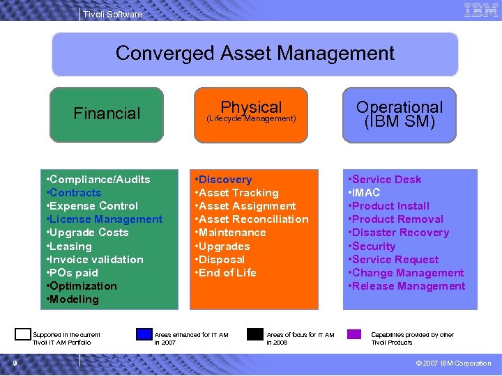 Tivoli Software Converged Asset Management Physical Financial (Lifecycle Management) • Compliance/Audits • Contracts Trends
