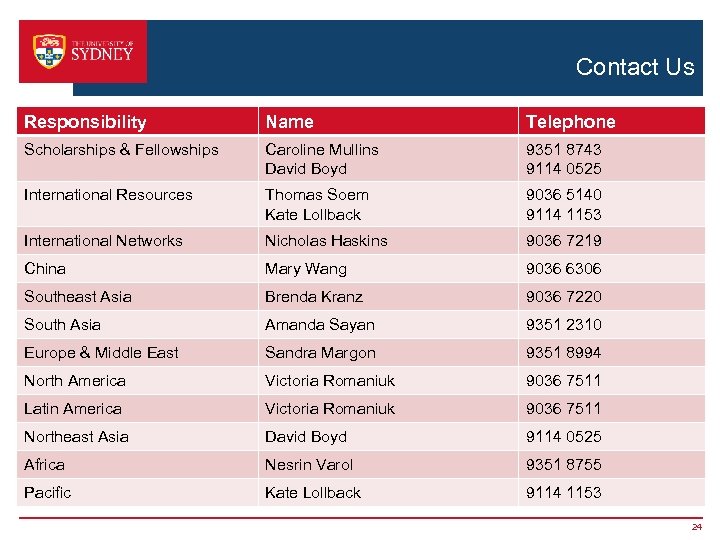 Contact Us Responsibility Name Telephone Scholarships & Fellowships Caroline Mullins David Boyd 9351 8743