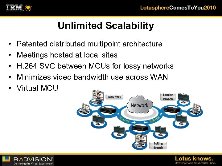 Unlimited Scalability • • • Patented distributed multipoint architecture Meetings hosted at local sites