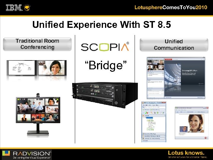Unified Experience With ST 8. 5 Traditional Room Conferencing Unified Communication “Bridge” 