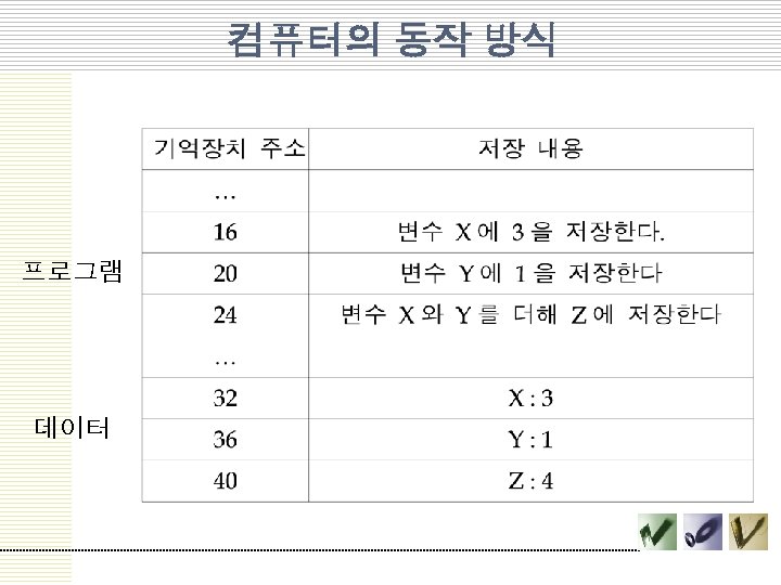 컴퓨터의 동작 방식 프로그램 데이터 