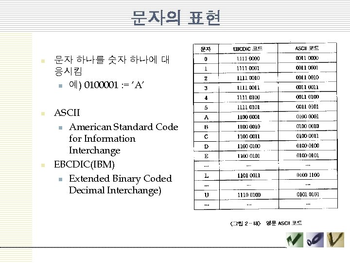 문자의 표현 n n n 문자 하나를 숫자 하나에 대 응시킴 n 예) 0100001