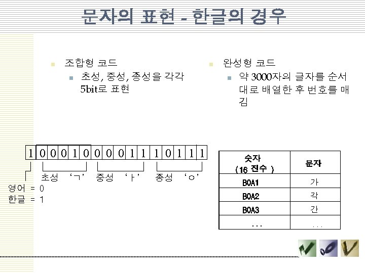 문자의 표현 - 한글의 경우 n 조합형 코드 n 초성, 중성, 종성을 각각 5