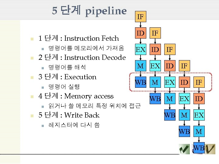 5 단계 pipeline n 1 단계 : Instruction Fetch n n 2 단계 :
