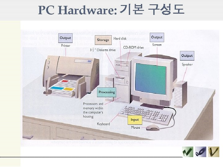 PC Hardware: 기본 구성도 